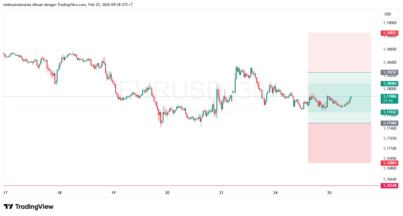 #EURUSD#Treding#CURRENCY - PT. Midtou Aryacom Futures