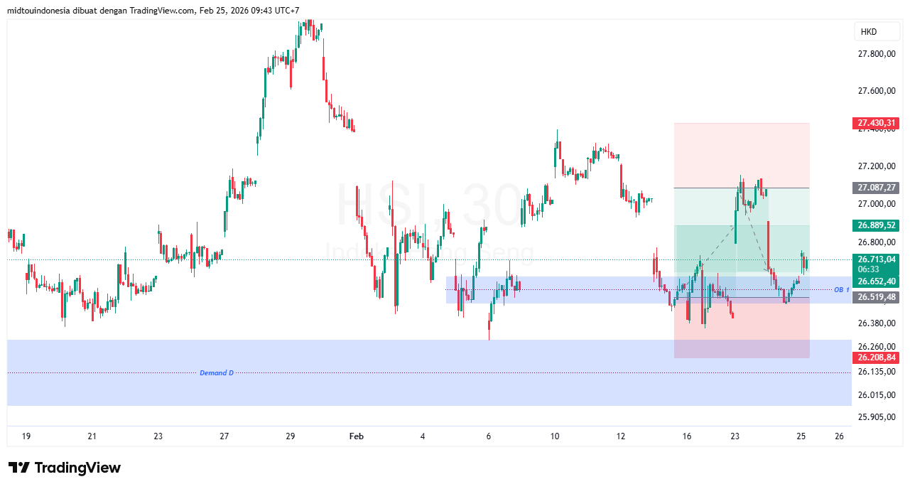 #DXY#Dolar#trading#currency - PT. Midtou Aryacom Futures