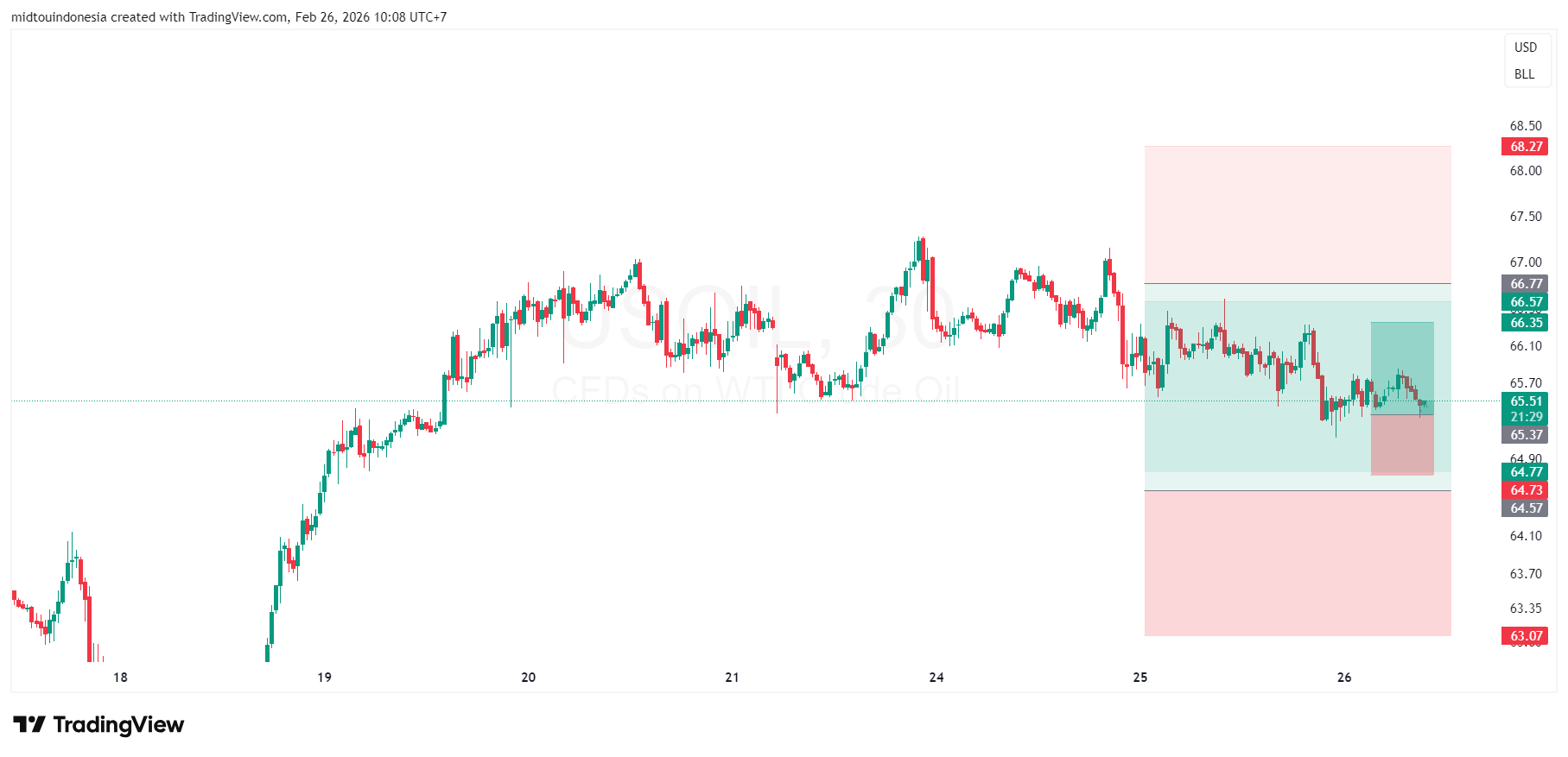 #OIL#MINYAK#TRADING - PT. Midtou Aryacom Futures