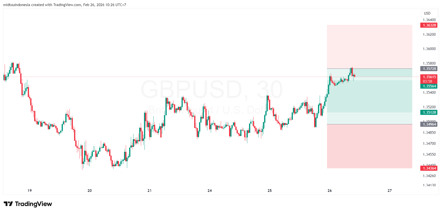 gbpusd - PT. Midtou Aryacom Futures