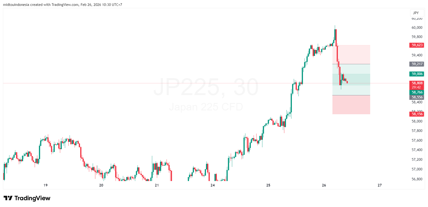 #DXY#DOLLAR - PT. Midtou Aryacom Futures