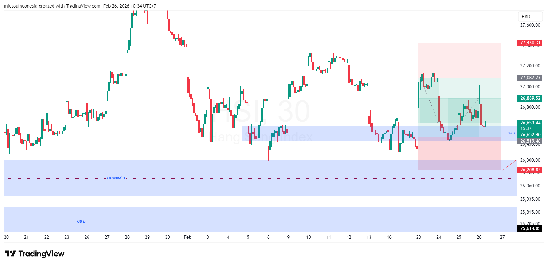 #DXY#Dolar#trading#currency - PT. Midtou Aryacom Futures