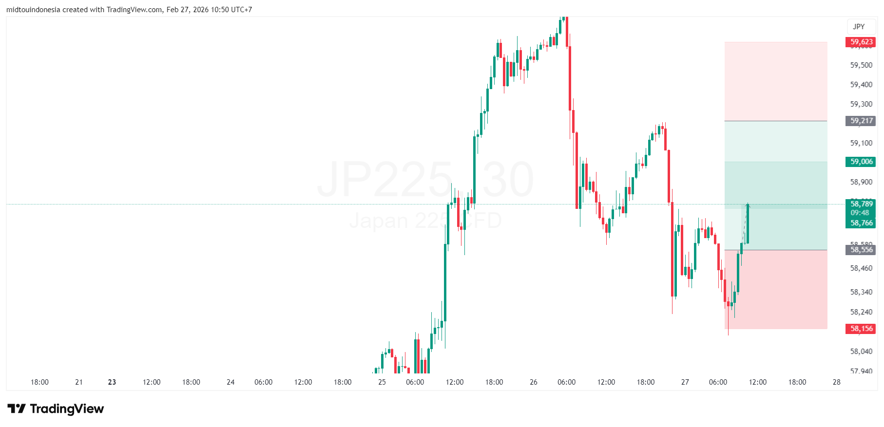 #DXY#Dolar#trading#currency - PT. Midtou Aryacom Futures