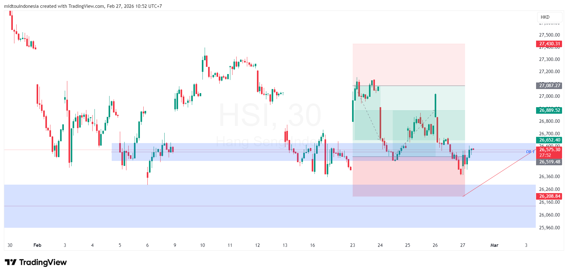 #DXY#Dolar#trading#currency - PT. Midtou Aryacom Futures