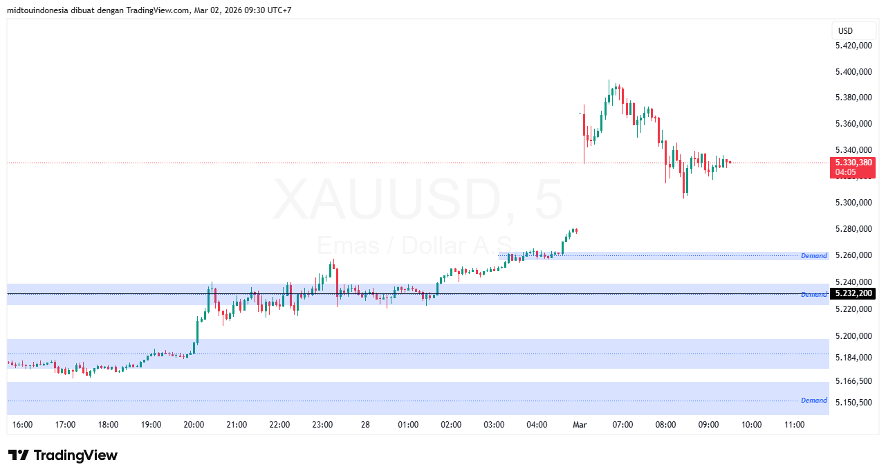 #Gold#Treding - PT. Midtou Aryacom Futures
