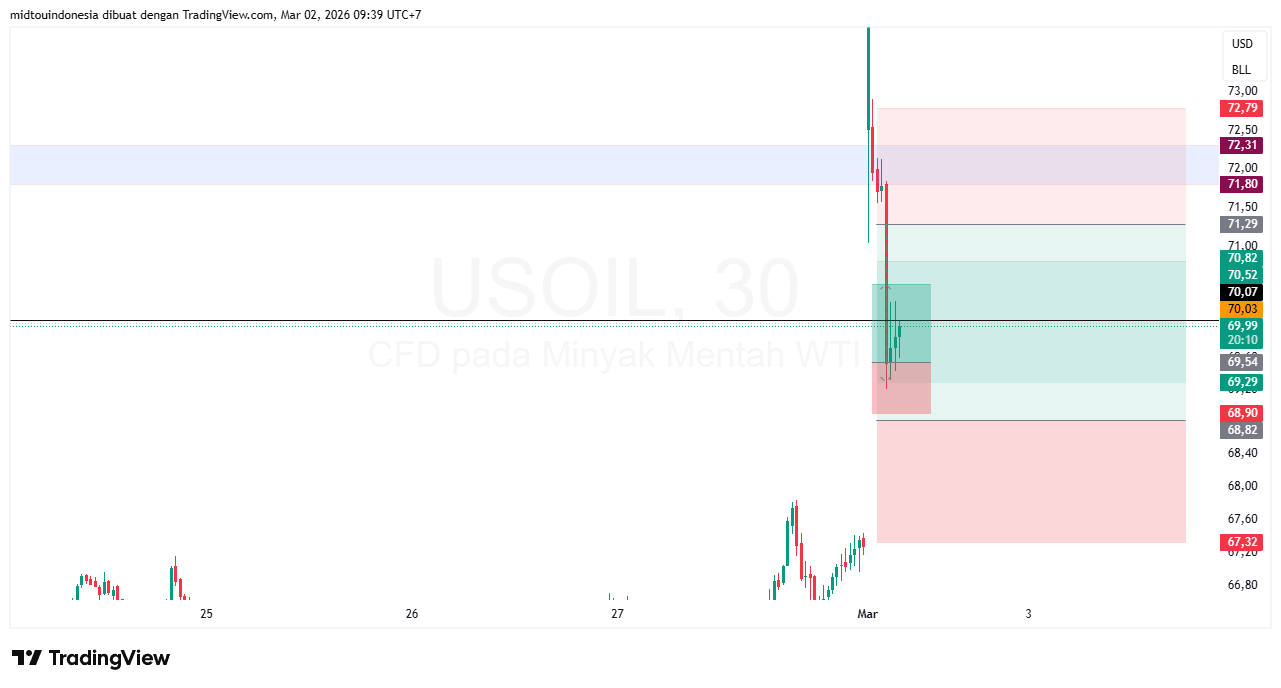 #minyakmentah#treding - PT. Midtou Aryacom Futures