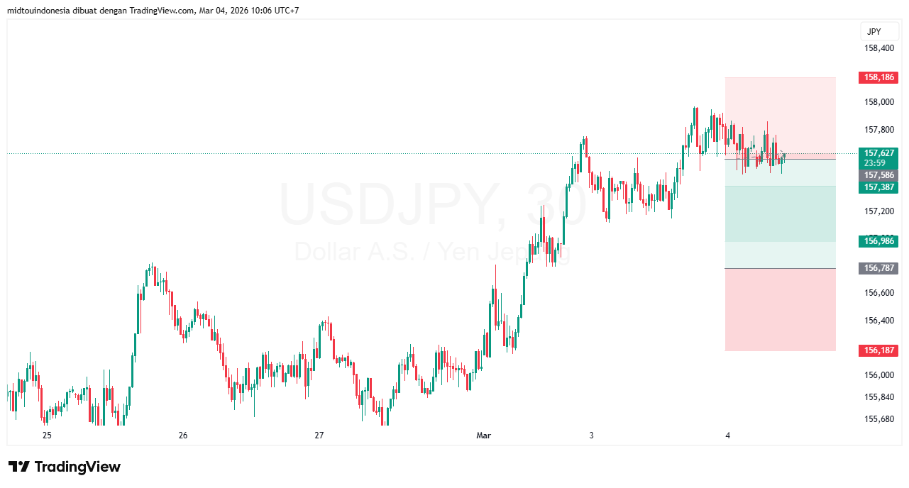 #USDJPY#Treding#CURRENCY - PT. Midtou Aryacom Futures
