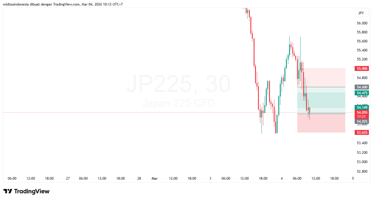 #DXY#Dolar#trading#currency - PT. Midtou Aryacom Futures