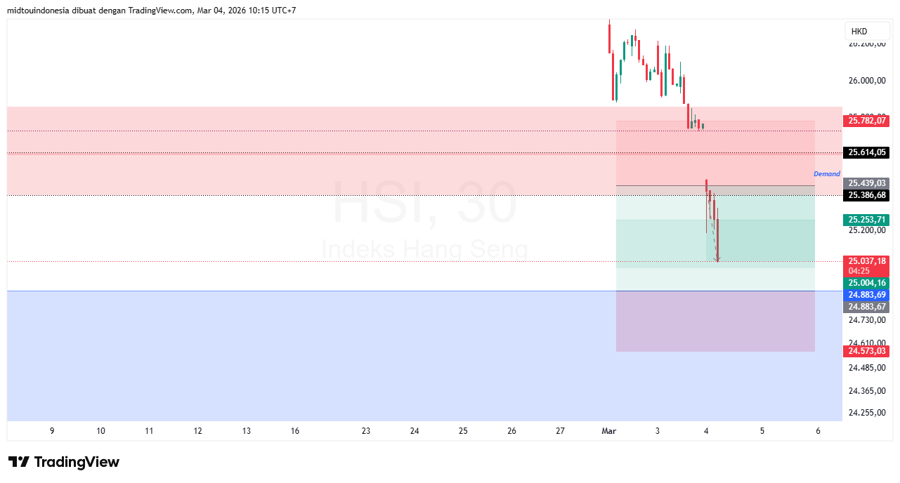 #DXY#Dolar#trading#currency - PT. Midtou Aryacom Futures