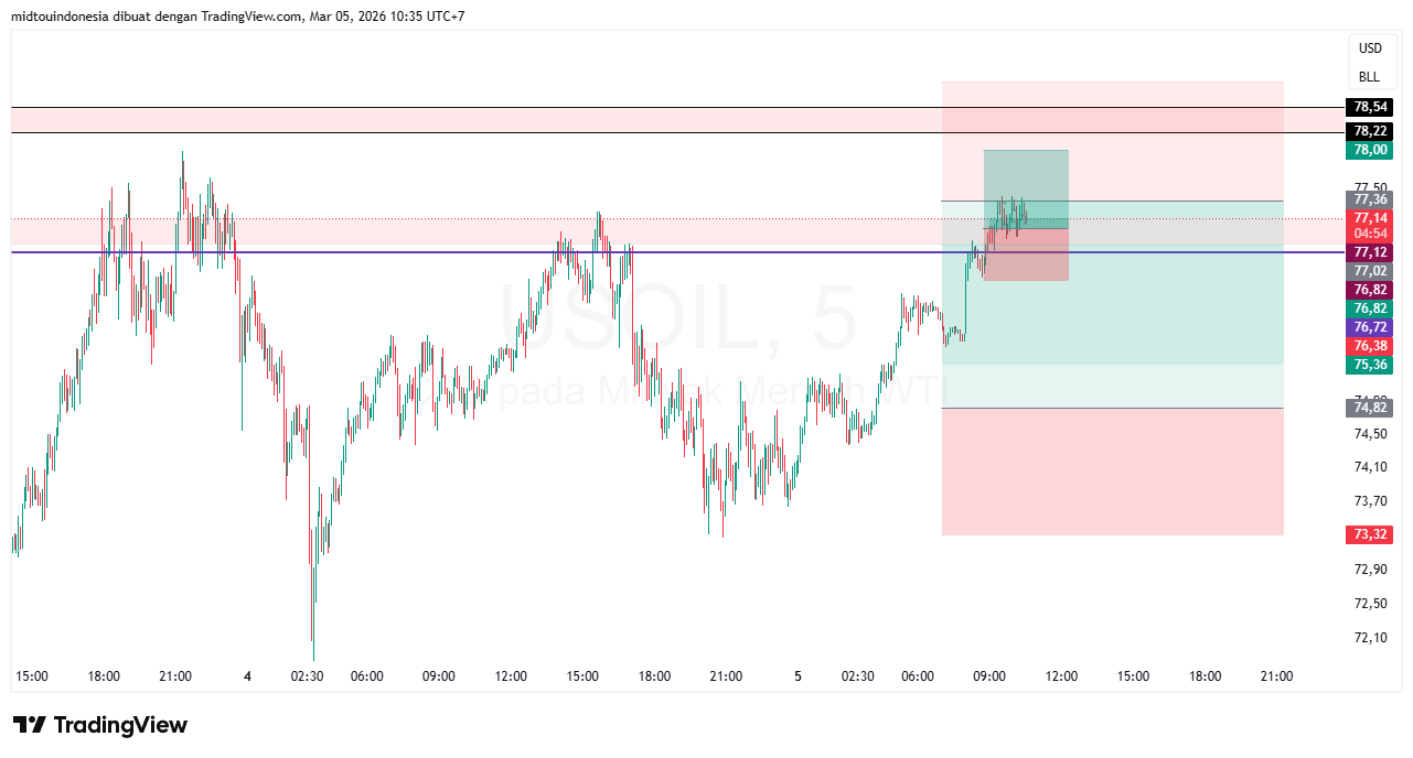 #minyakmentah#treding - PT. Midtou Aryacom Futures