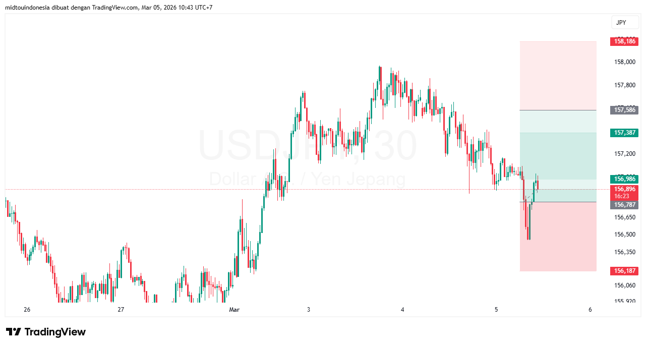 #USDJPY#Treding#CURRENCY - PT. Midtou Aryacom Futures