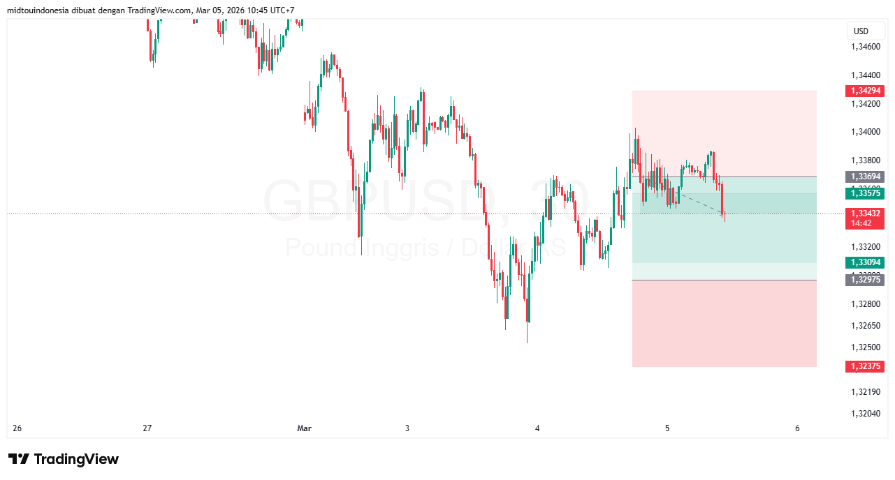 #GBPUSD#Treding#CURRENCY - PT. Midtou Aryacom Futures