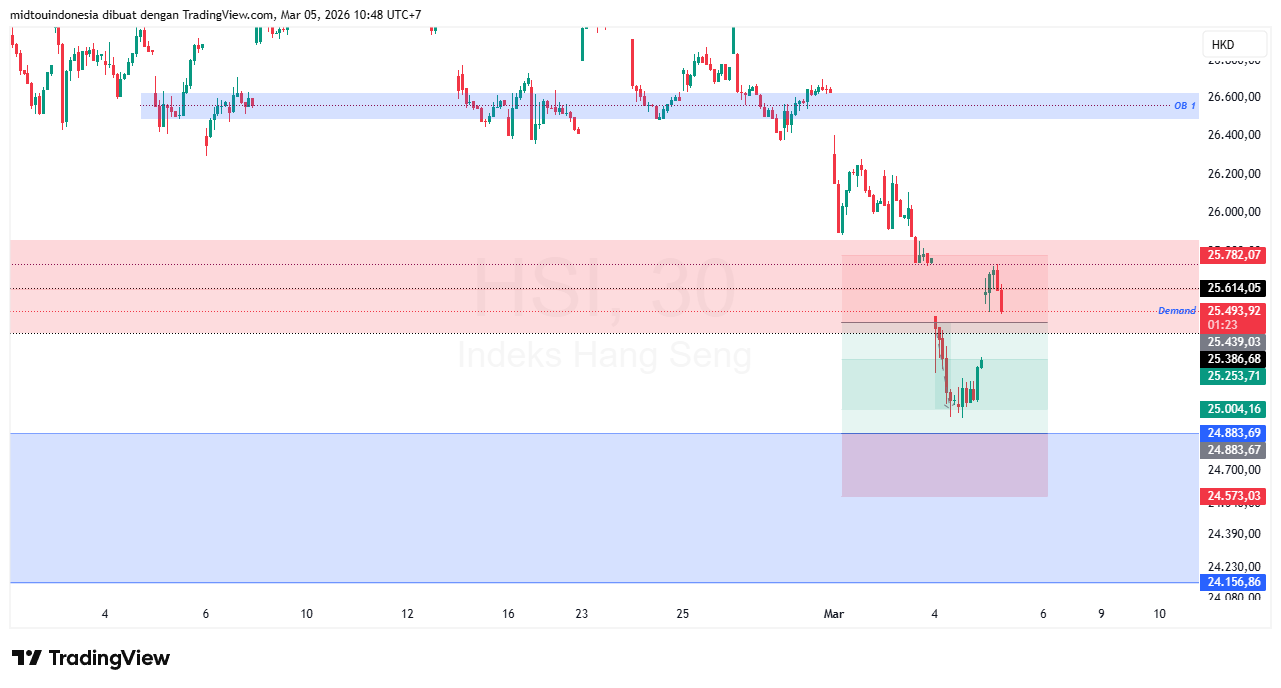 #DXY#Dolar#trading#currency - PT. Midtou Aryacom Futures
