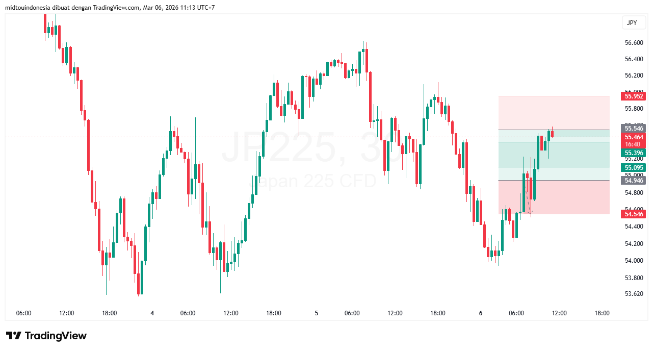 #DXY#Dolar#trading#currency - PT. Midtou Aryacom Futures