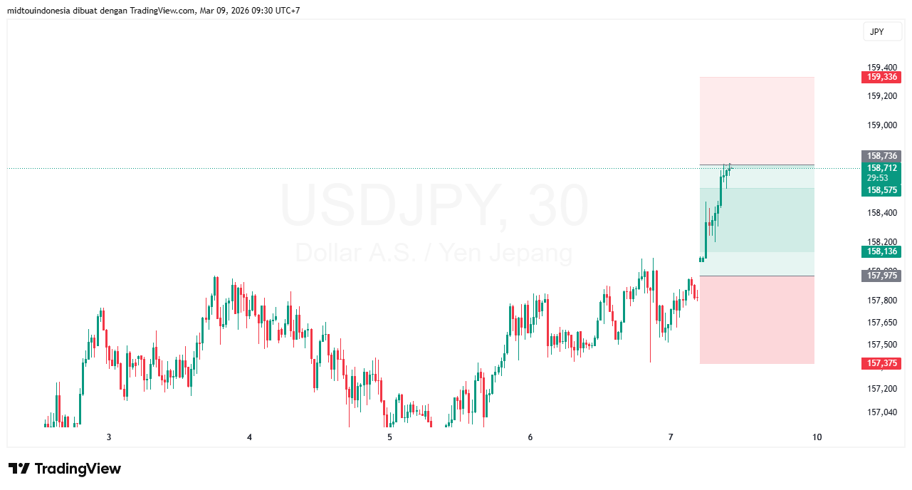 #USDJPY#Treding#CURRENCY - PT. Midtou Aryacom Futures