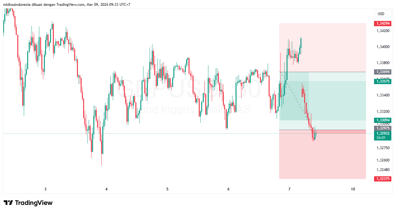 #GBPUSD#Treding#CURRENCY - PT. Midtou Aryacom Futures