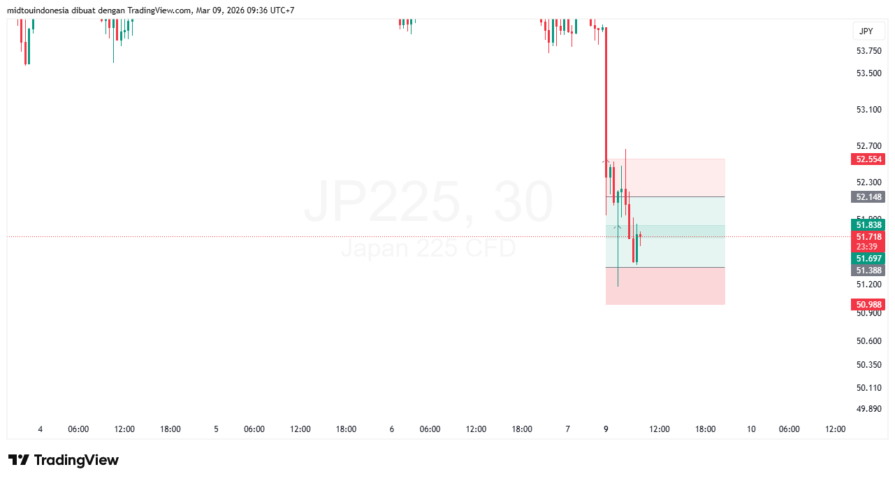 #DXY#Dolar#trading#currency - PT. Midtou Aryacom Futures