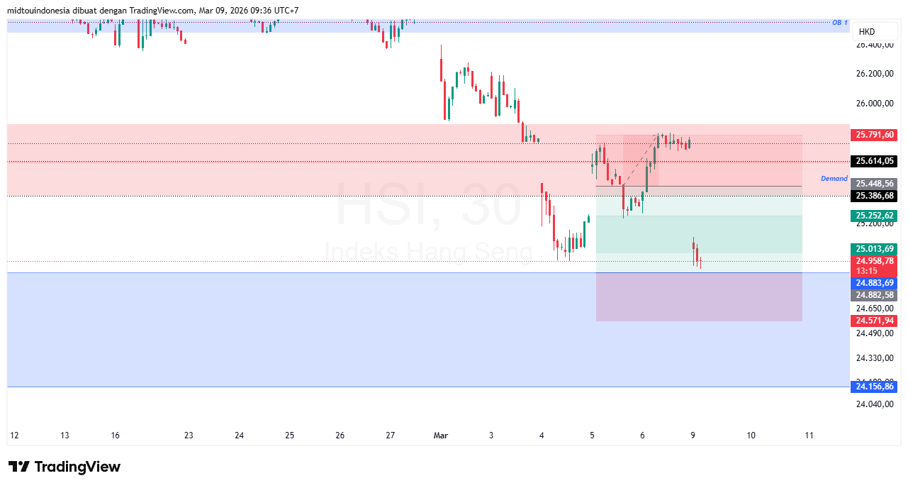 #DXY#Dolar#trading#currency - PT. Midtou Aryacom Futures