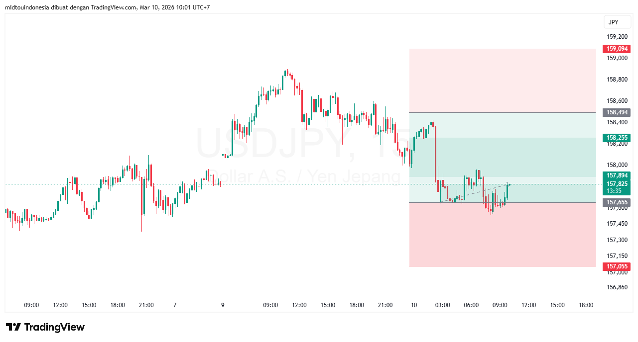 #USDJPY#Treding#CURRENCY - PT. Midtou Aryacom Futures