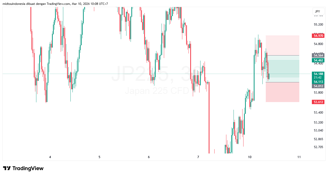 #DXY#Dolar#trading#currency - PT. Midtou Aryacom Futures