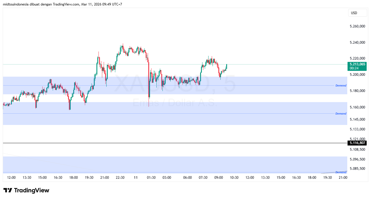 #Gold#Treding - PT. Midtou Aryacom Futures