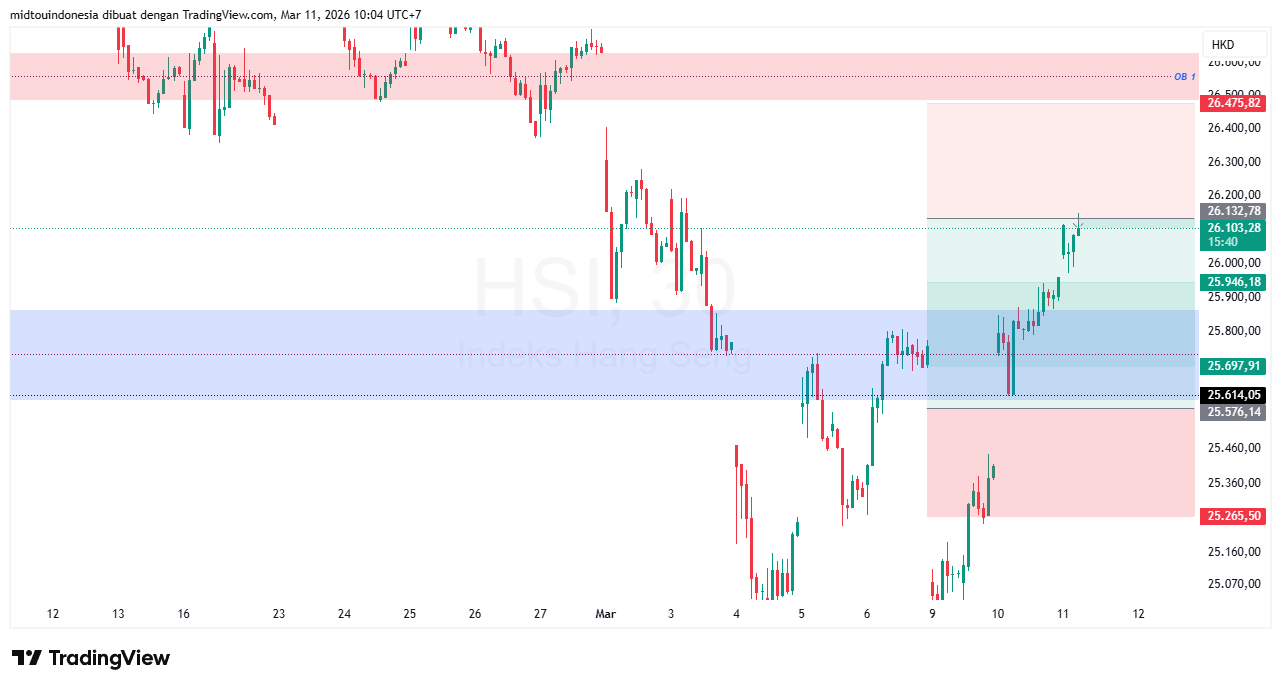 #DXY#Dolar#trading#currency - PT. Midtou Aryacom Futures