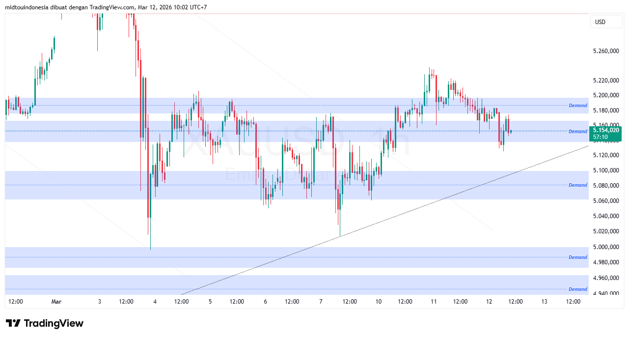 #Gold#Treding - PT. Midtou Aryacom Futures