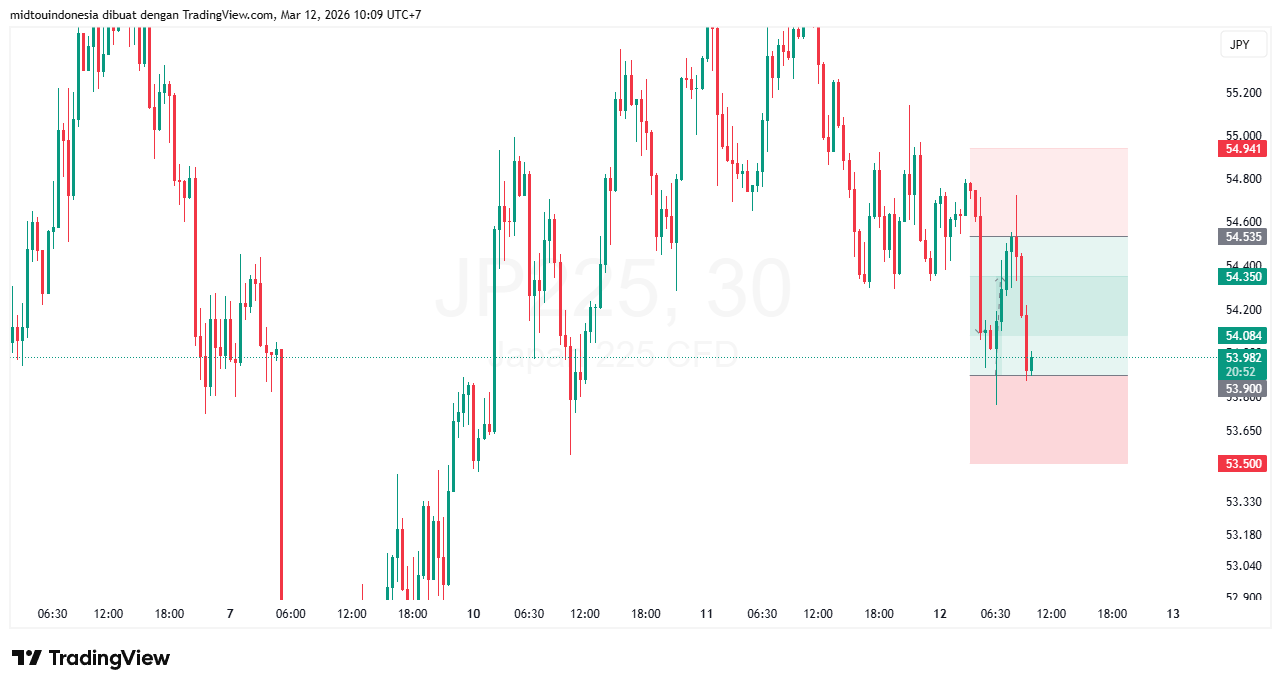 #DXY#Dolar#trading#currency - PT. Midtou Aryacom Futures