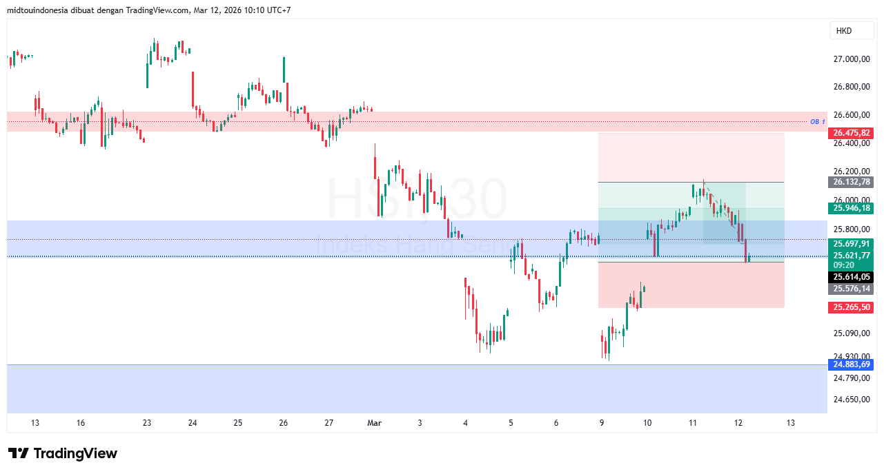 #DXY#Dolar#trading#currency - PT. Midtou Aryacom Futures