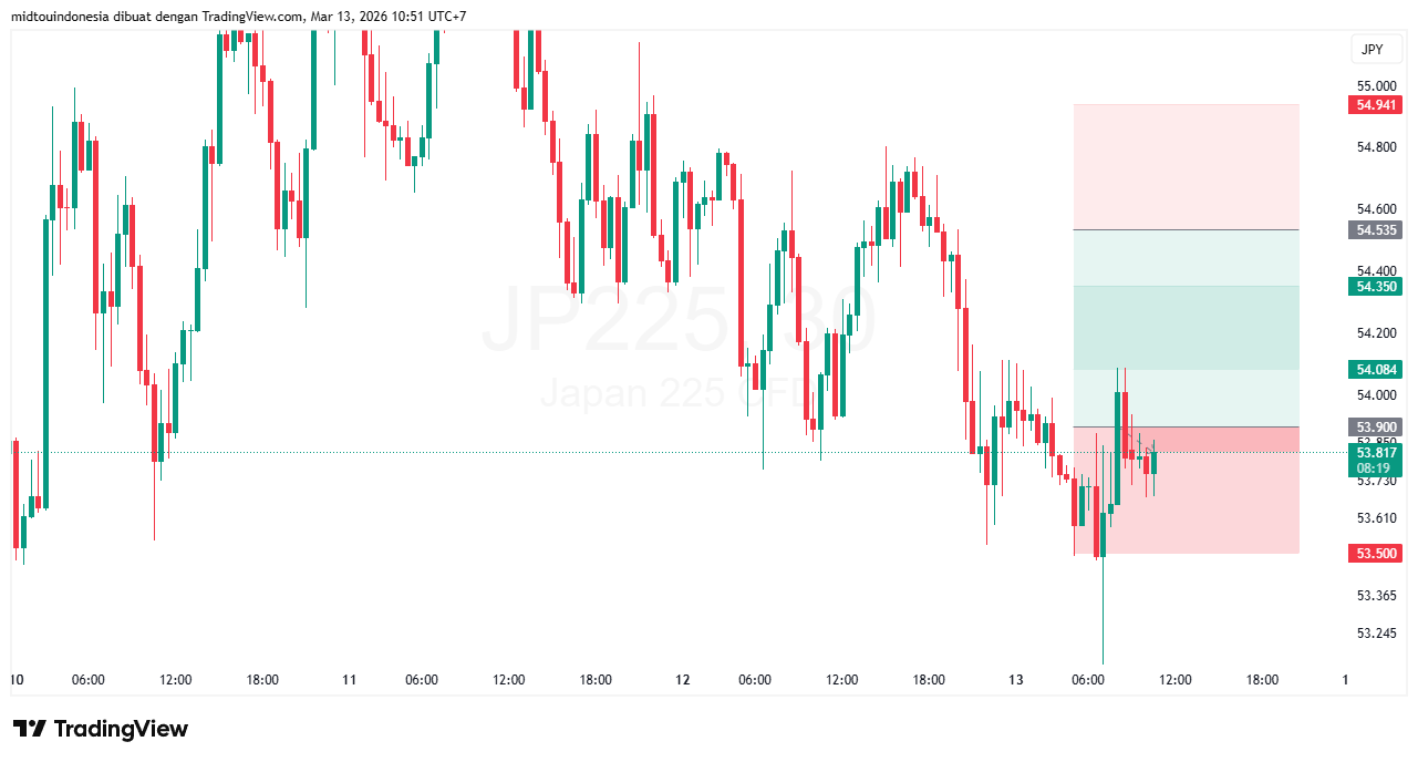 #DXY#Dolar#trading#currency - PT. Midtou Aryacom Futures