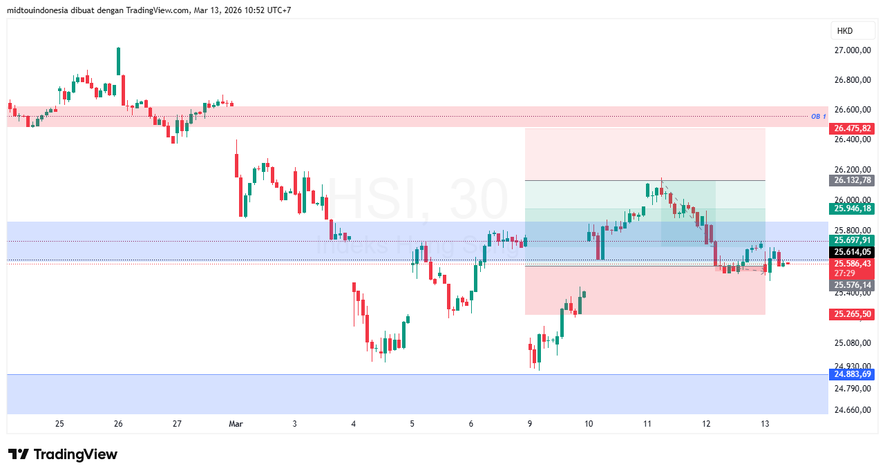 #DXY#Dolar#trading#currency - PT. Midtou Aryacom Futures