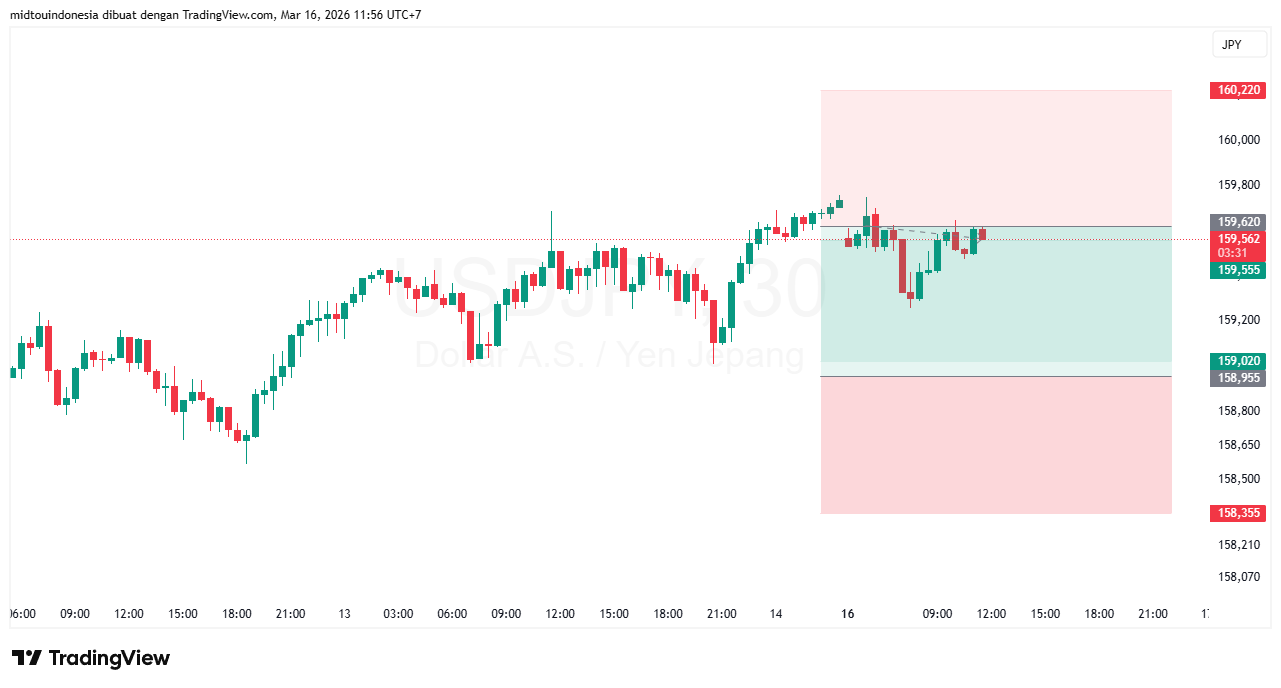 #USDJPY#Treding#CURRENCY - PT. Midtou Aryacom Futures