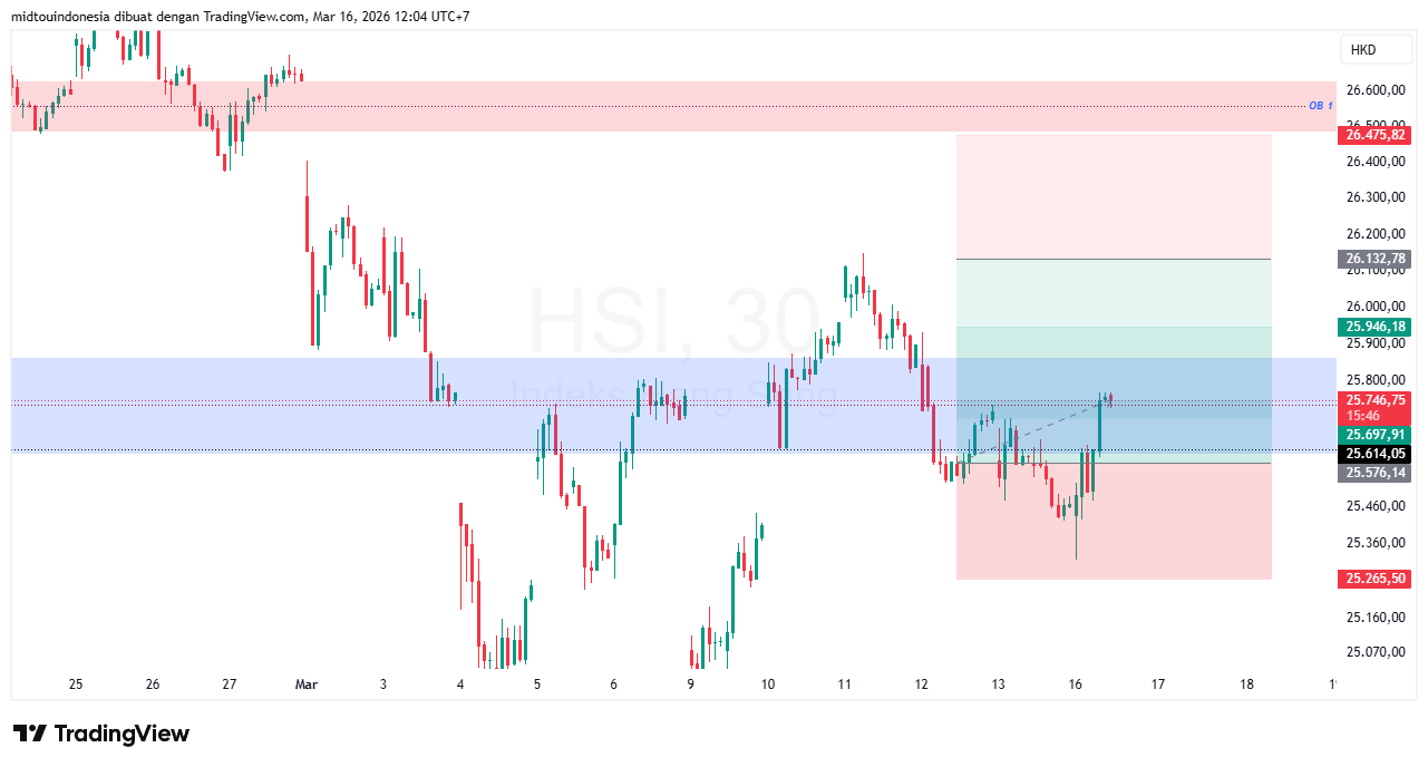 #DXY#Dolar#trading#currency - PT. Midtou Aryacom Futures