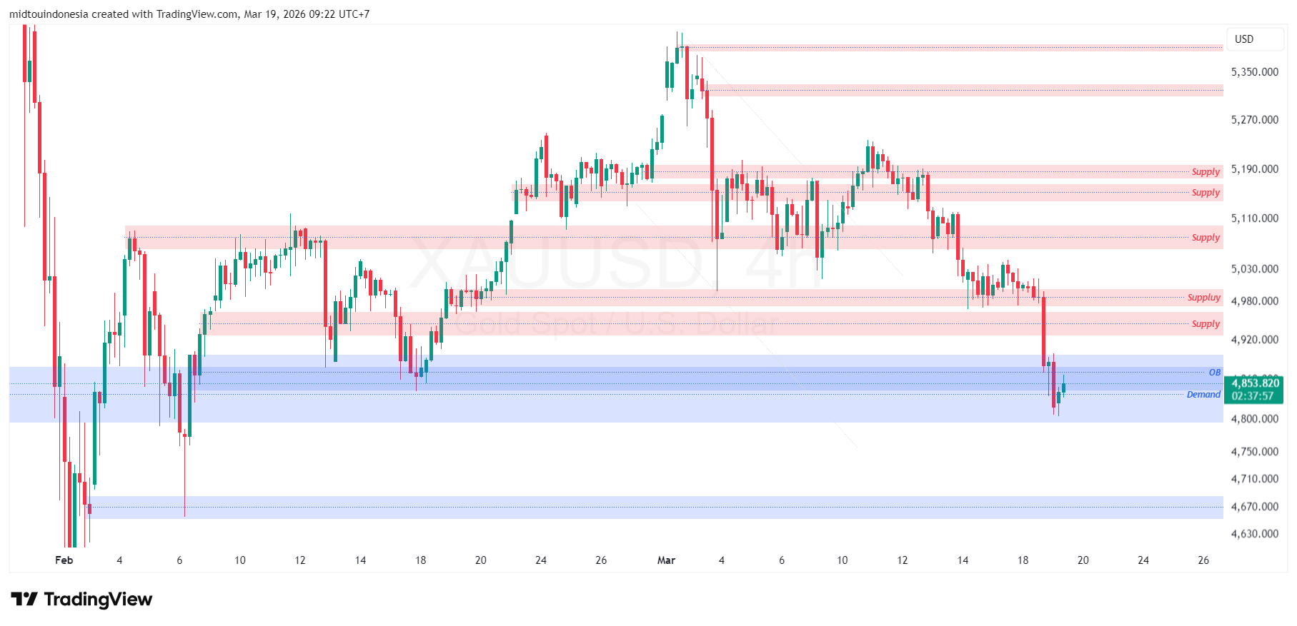 #emas#komoditi#trading - PT. Midtou Aryacom Futures