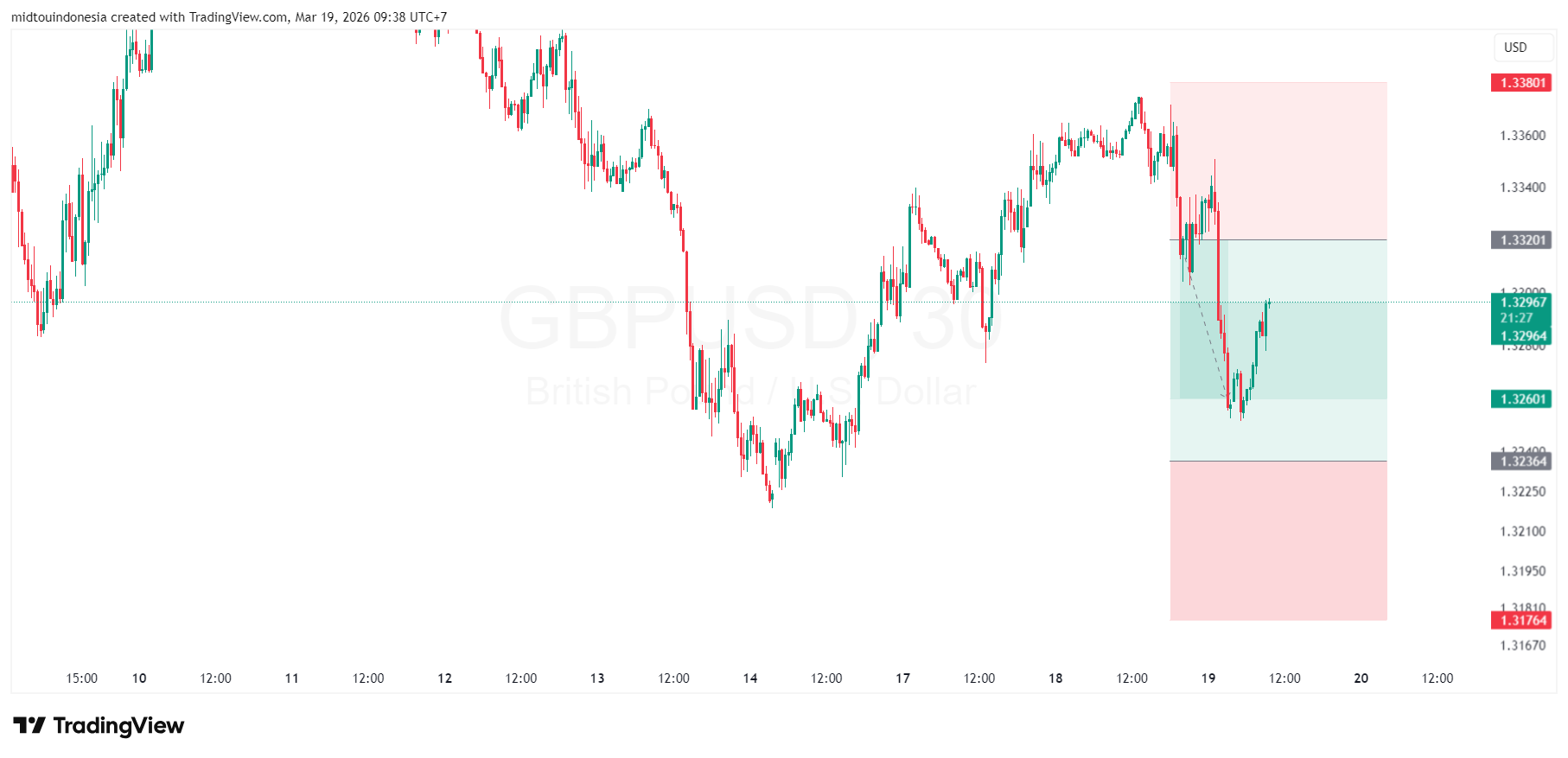 #DXY#Dolar#trading#currency - PT. Midtou Aryacom Futures