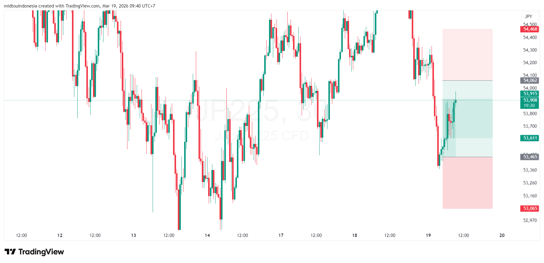 #DXY#Dolar#trading#currency - PT. Midtou Aryacom Futures