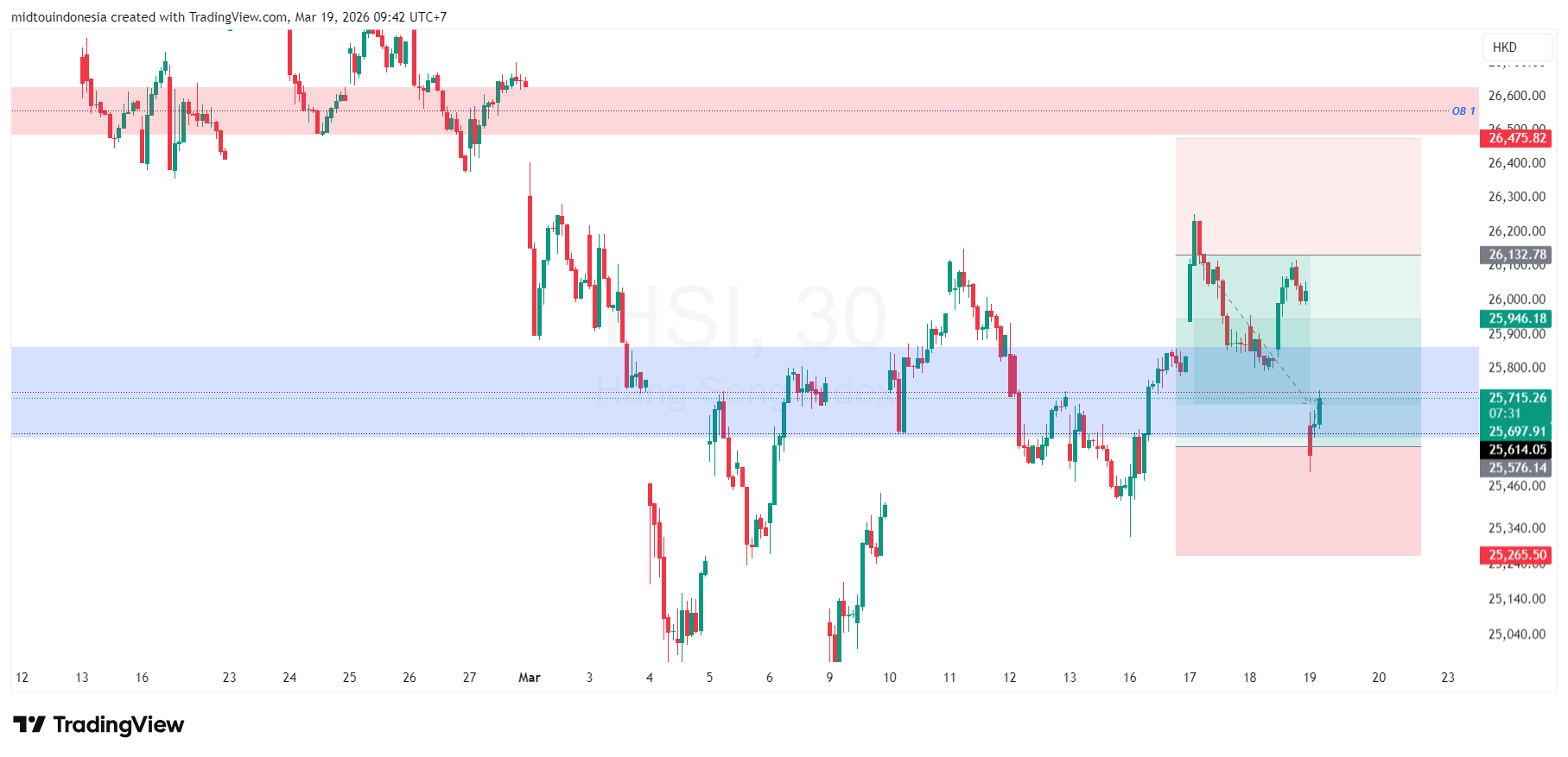 #DXY#Dolar#trading#currency - PT. Midtou Aryacom Futures