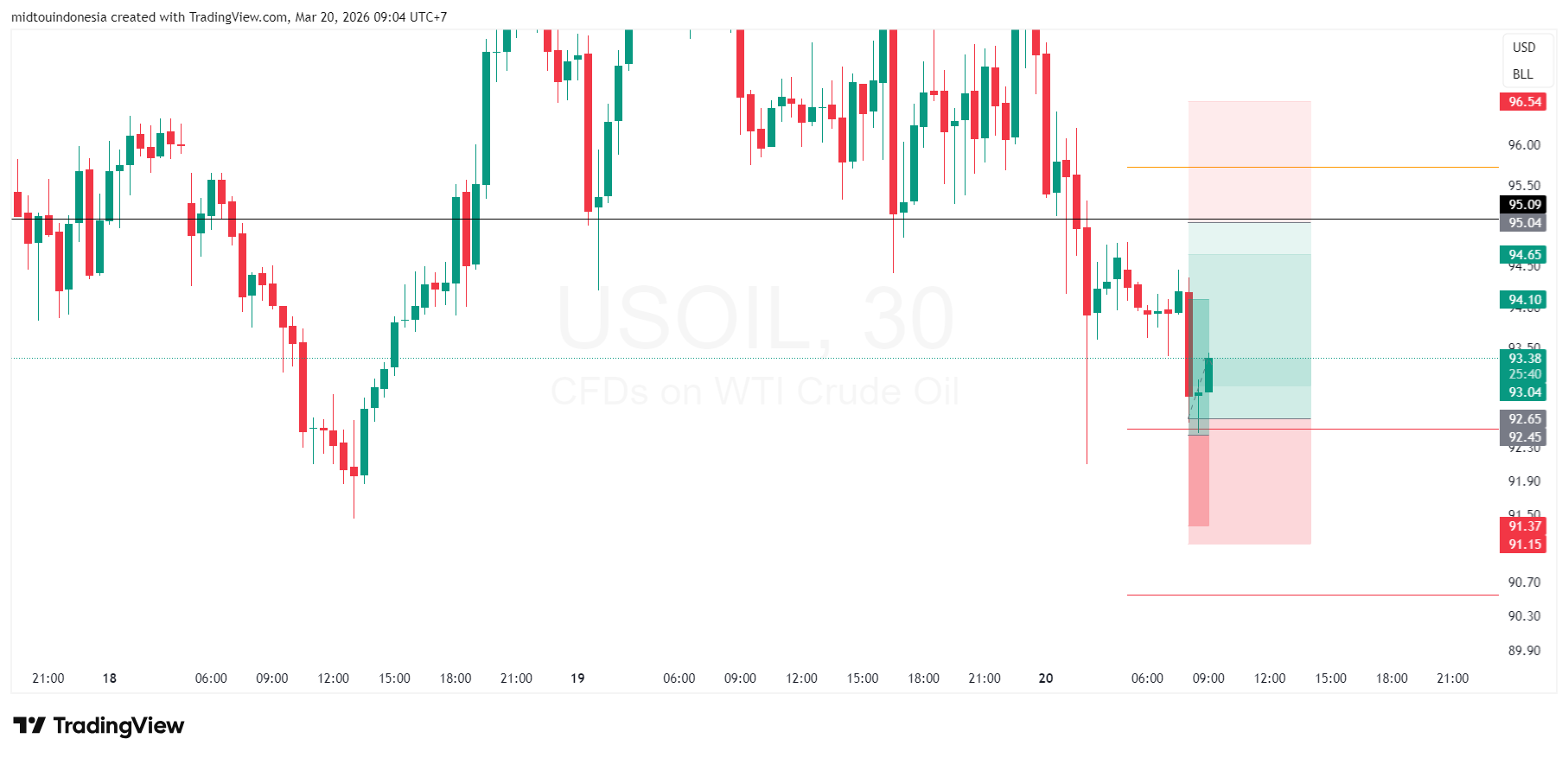 #OIL#MINYAK#TRADING - PT. Midtou Aryacom Futures