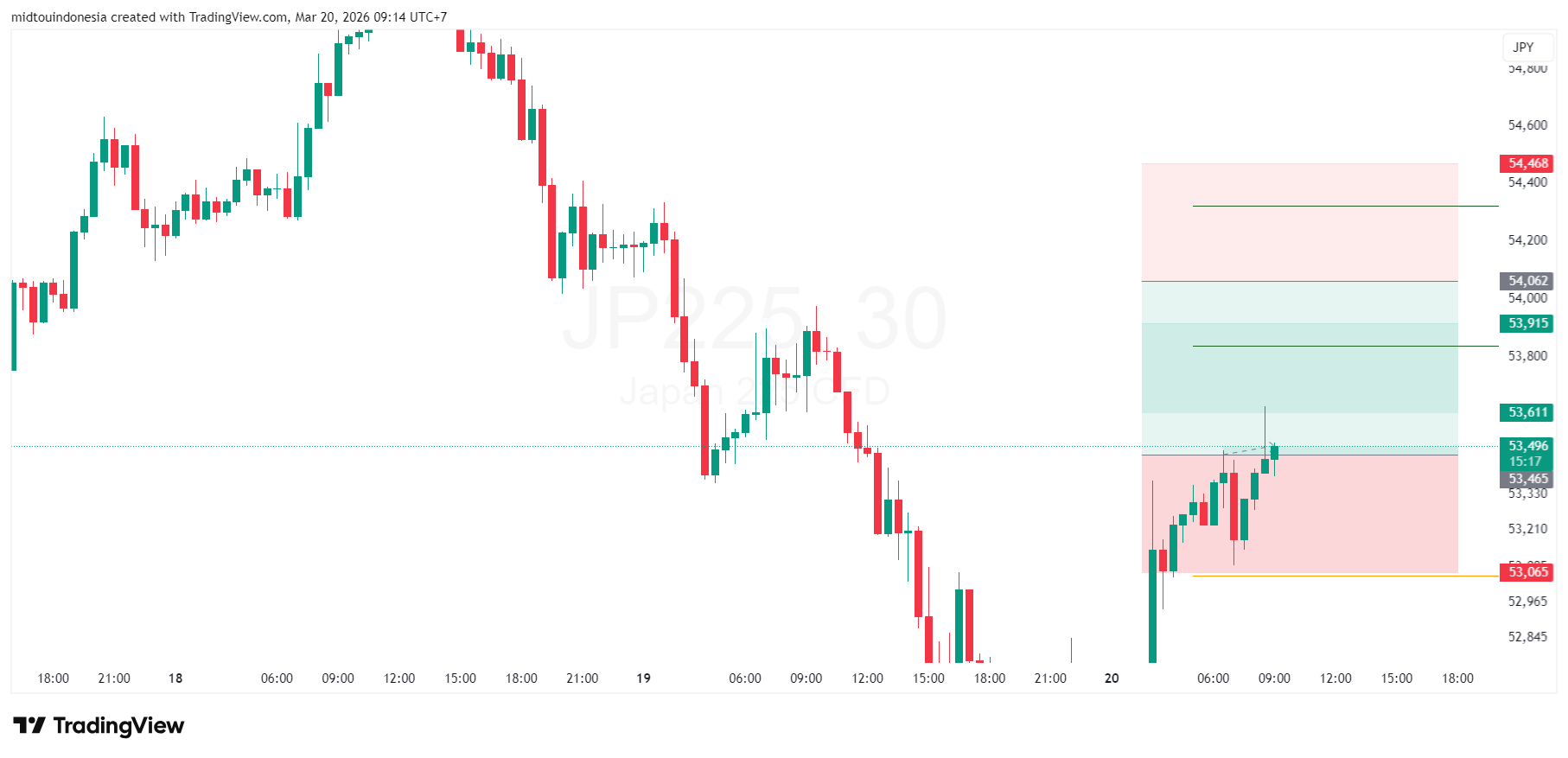 #DXY#Dolar#trading#currency - PT. Midtou Aryacom Futures