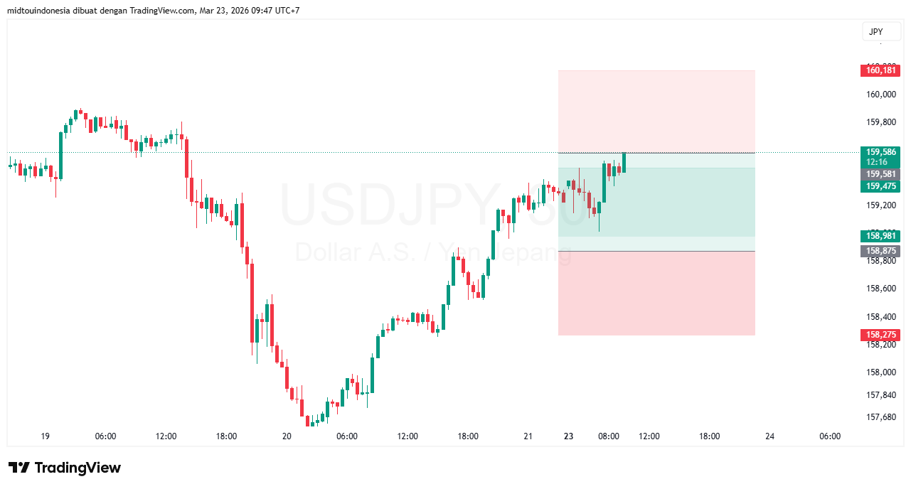 #USDJPY#Treding#CURRENCY - PT. Midtou Aryacom Futures