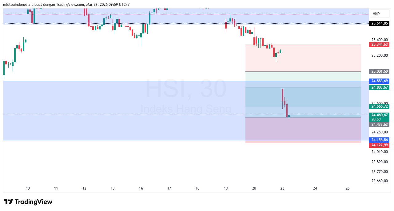 #DXY#Dolar#trading#currency - PT. Midtou Aryacom Futures
