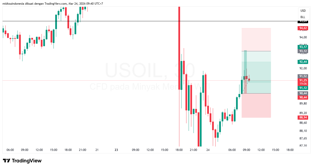#minyakmentah#treding - PT. Midtou Aryacom Futures