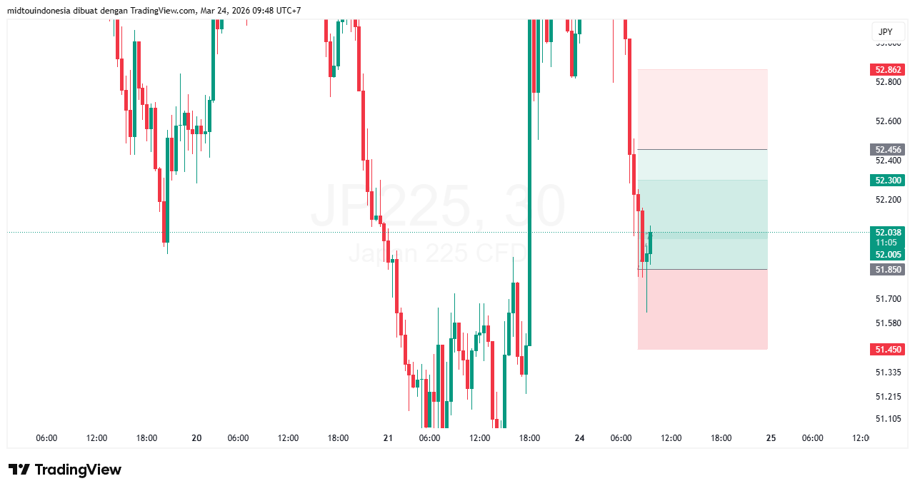 #DXY#Dolar#trading#currency - PT. Midtou Aryacom Futures