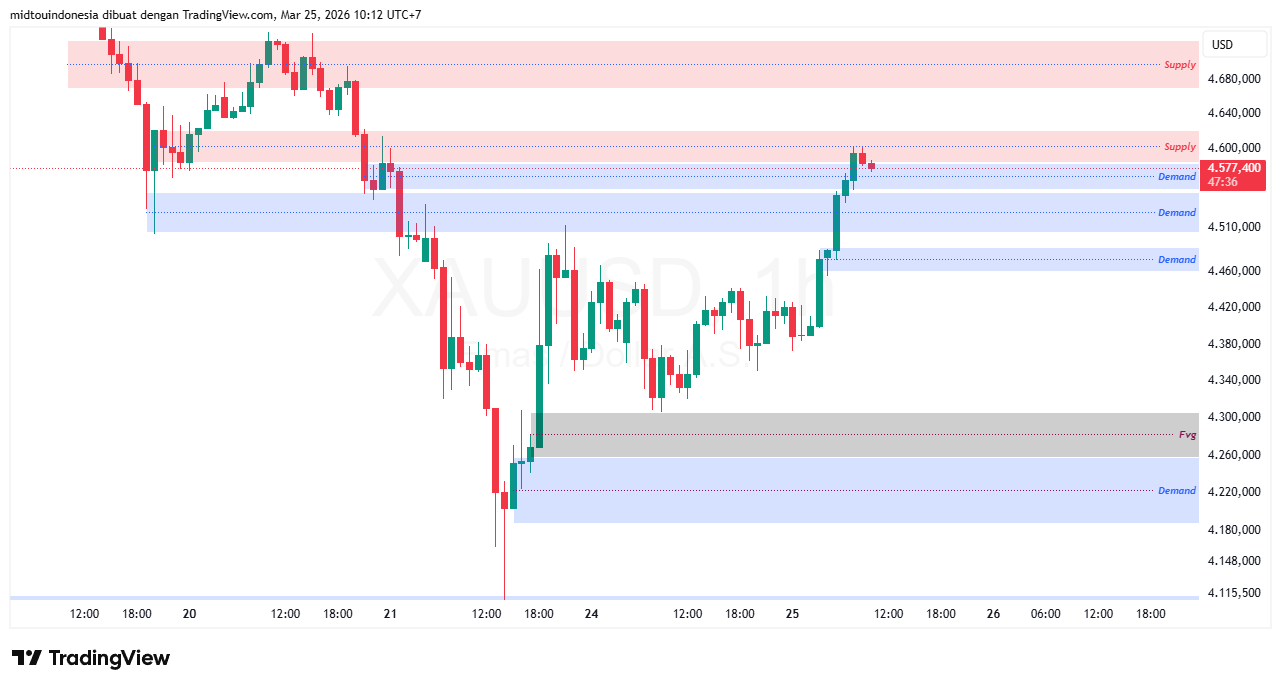 #Gold#Treding - PT. Midtou Aryacom Futures