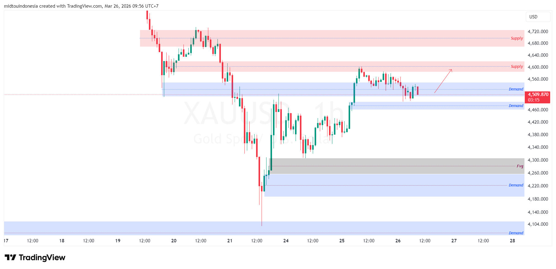 #emas#komoditi#trading - PT. Midtou Aryacom Futures
