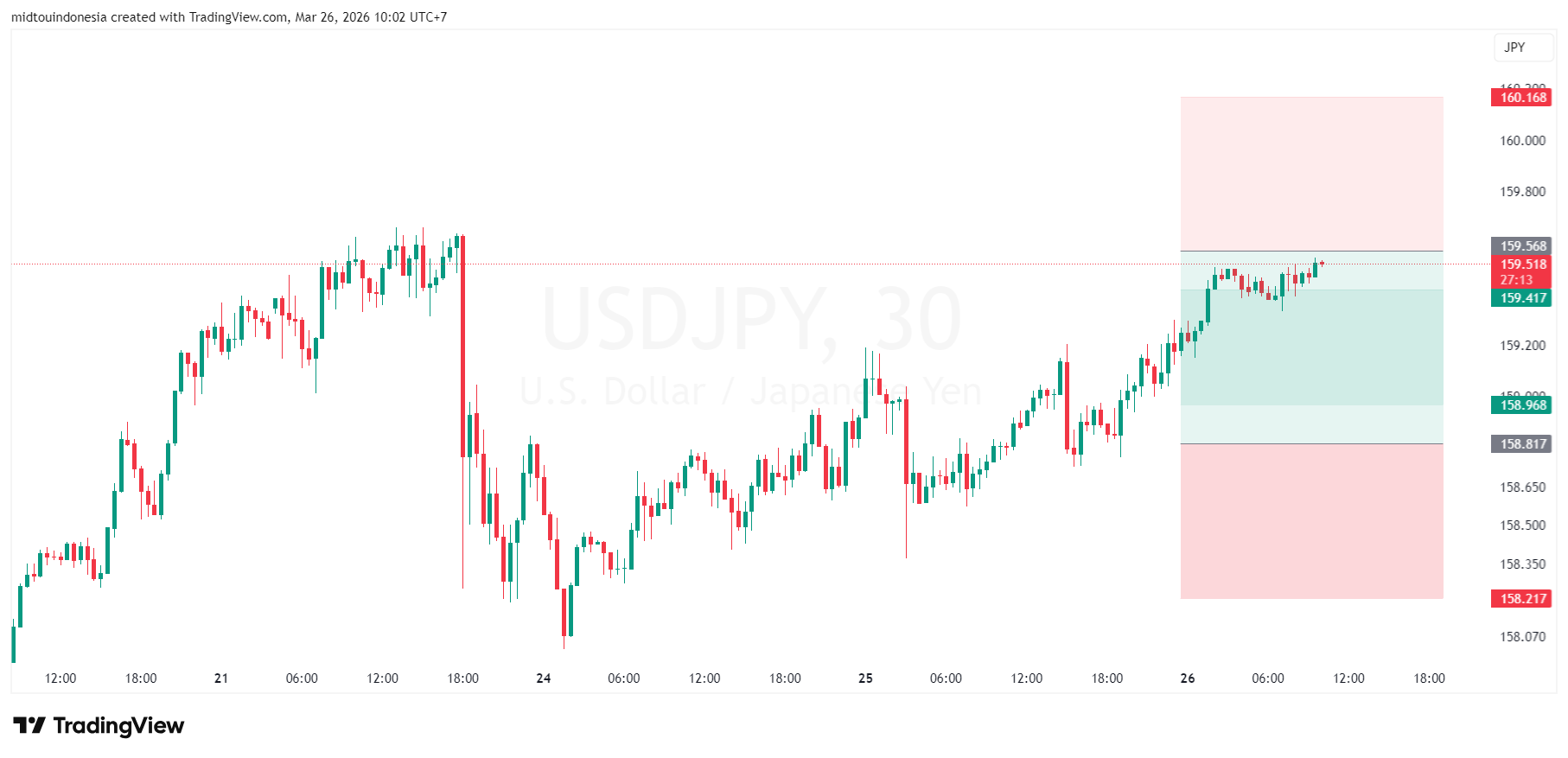 usdjpy - PT. Midtou Aryacom Futures