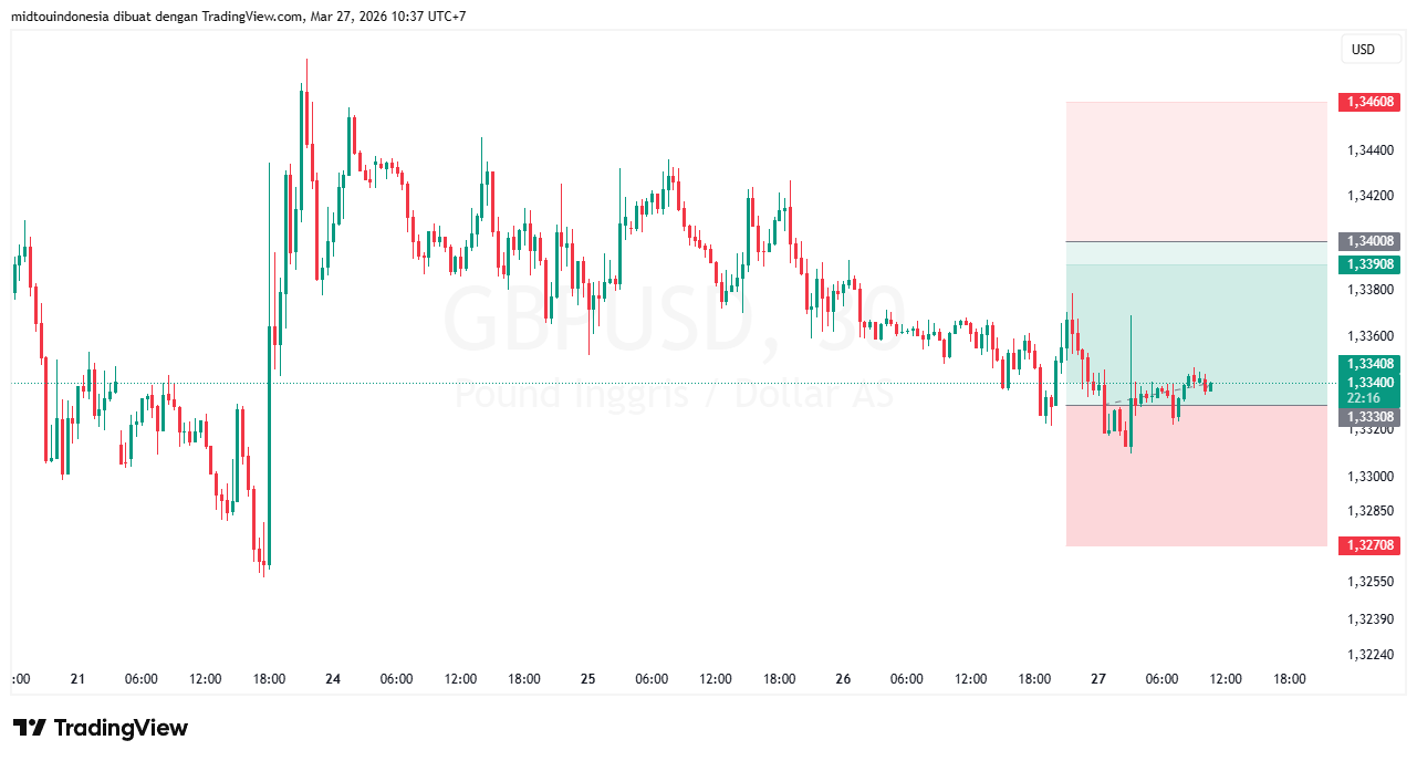 #GBPUSD#Treding#CURRENCY - PT. Midtou Aryacom Futures