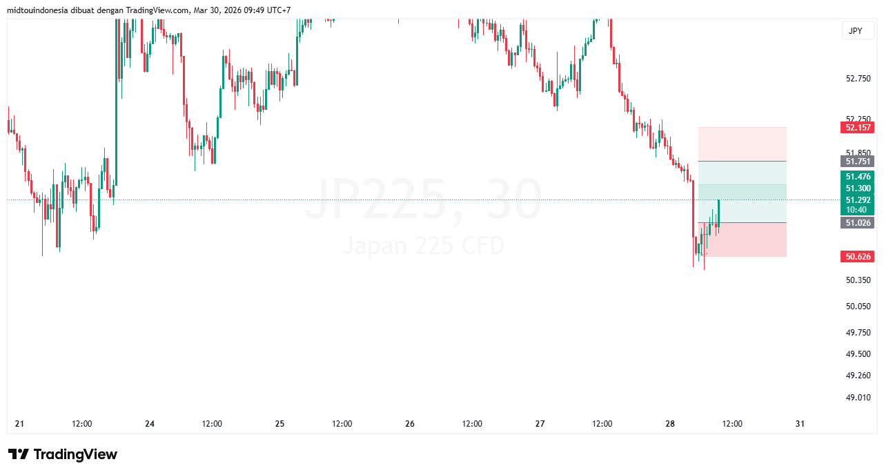 #DXY#Dolar#trading#currency - PT. Midtou Aryacom Futures