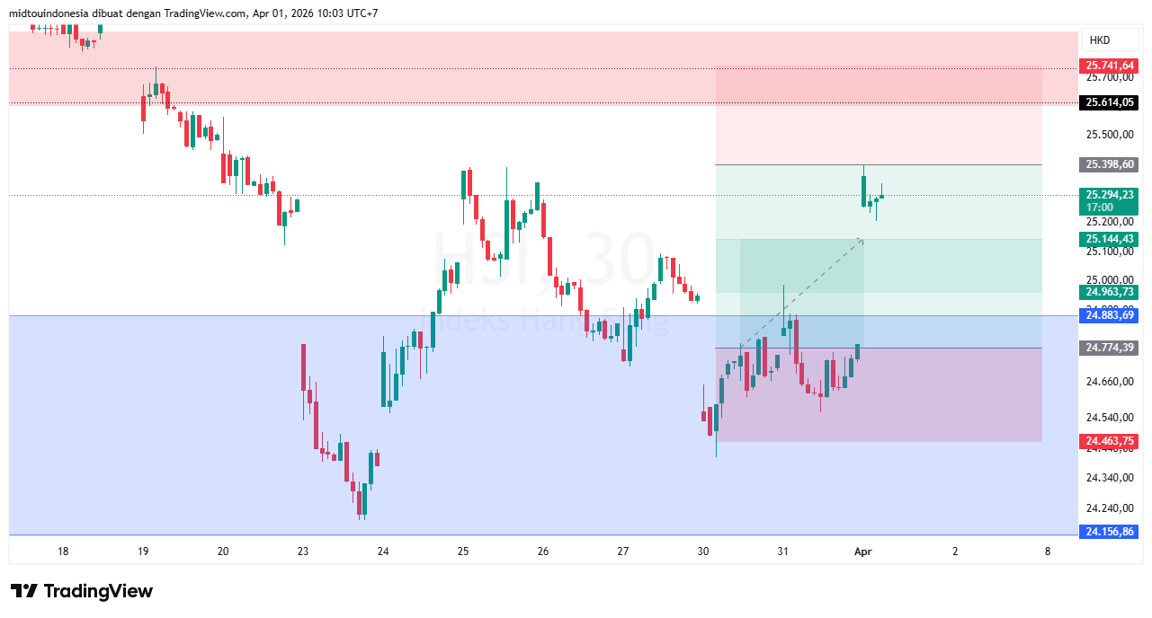 #DXY#Dolar#trading#currency - PT. Midtou Aryacom Futures