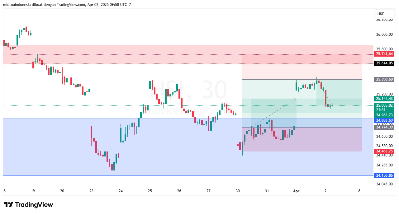 #DXY#Dolar#trading#currency - PT. Midtou Aryacom Futures